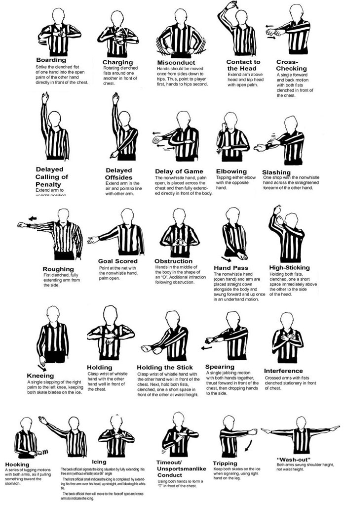 Officiating and Penalties - Charlotte 
