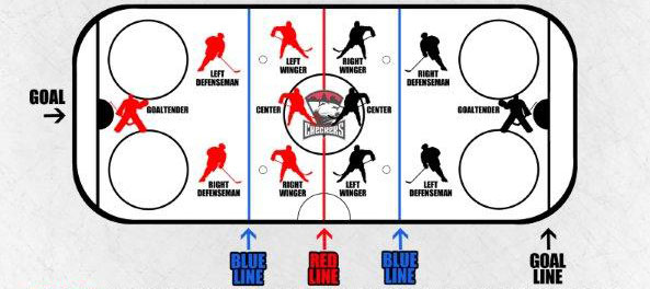Point Spread Rules Hockey